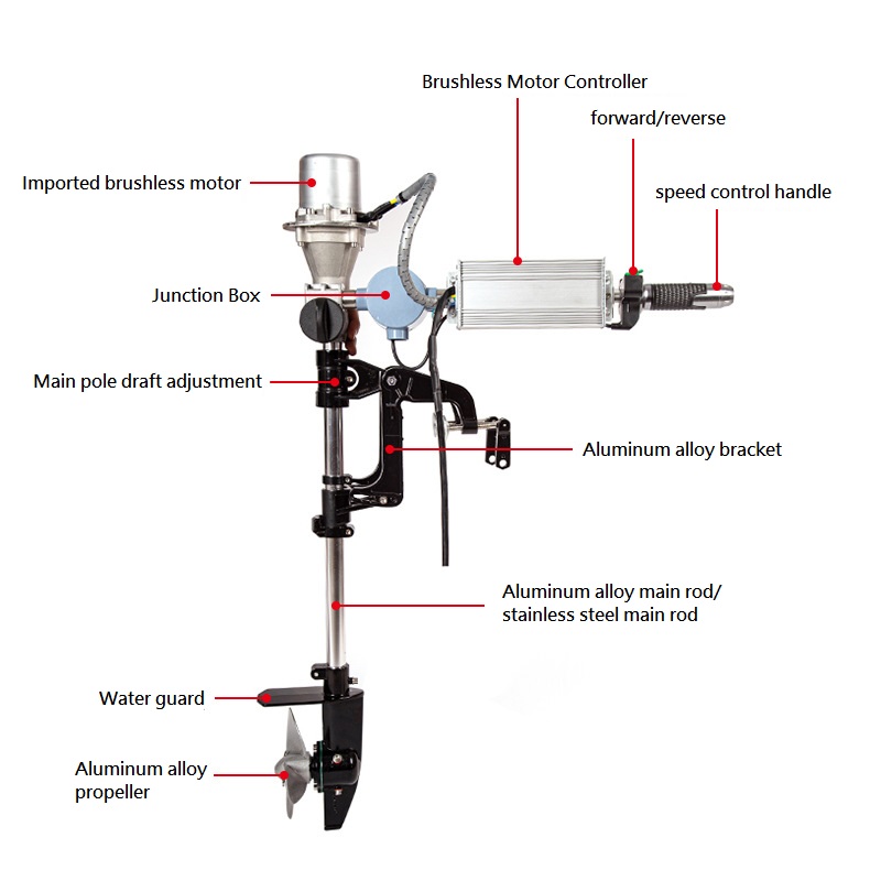 Brushless Outboard Engine 12/2 - Fishing Kayak Trolling Motor incelemesi ve fiyatı